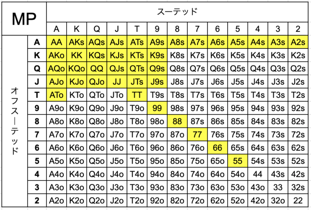 ポーカー　ハンドレンジ