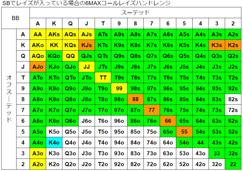BB　ハンドレンジ　SB　レイズ　6MAX