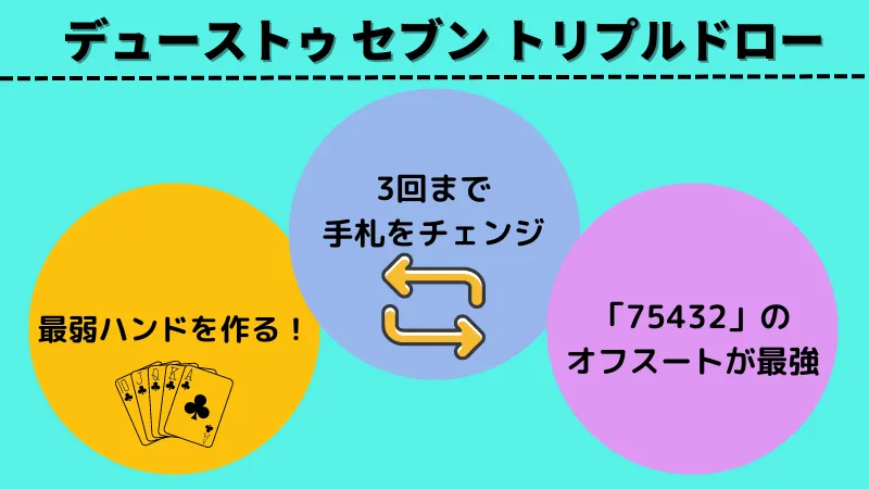 ポーカー 種類