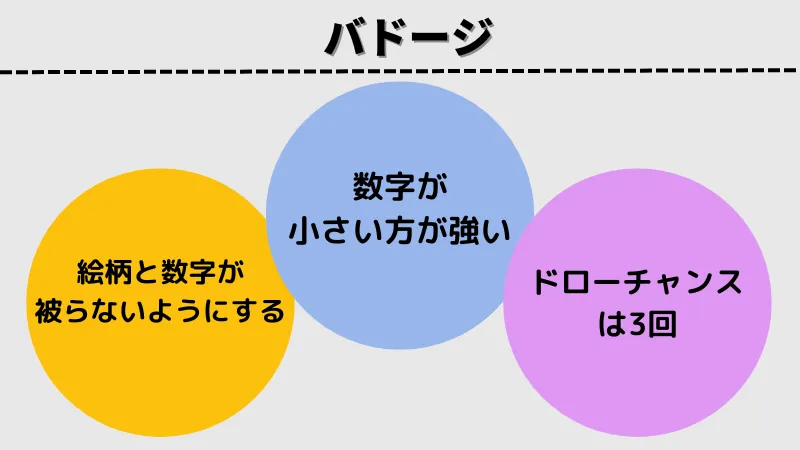 ポーカー 種類