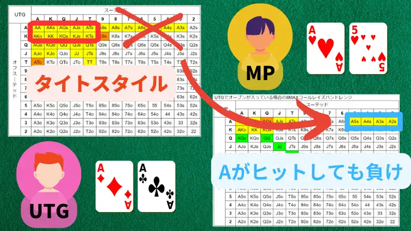 ポーカー プリフロップ ハンドレンジ