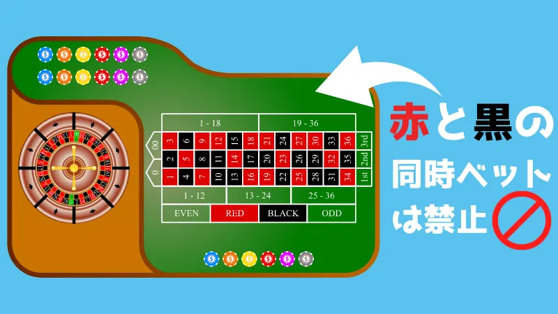 GGPoker(GGポーカー) カジノボーナス