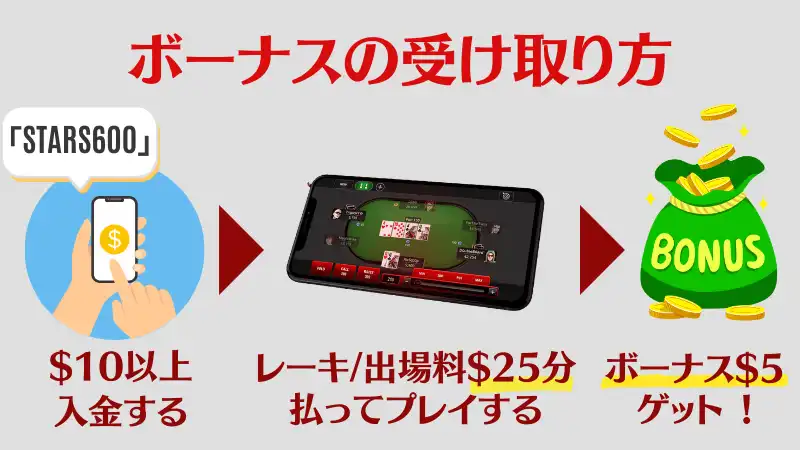pokerstars ポーカースターズ ボーナスコード