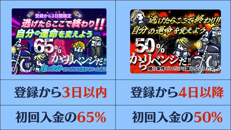 コニベット 初回入金ボーナス