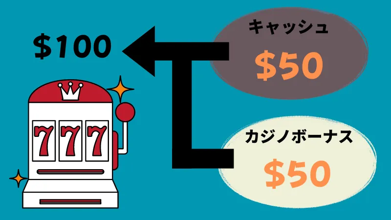 GGPoker(GGポーカー) カジノボーナス