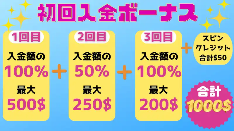 ベラジョンカジノの初回入金ボーナスを解説