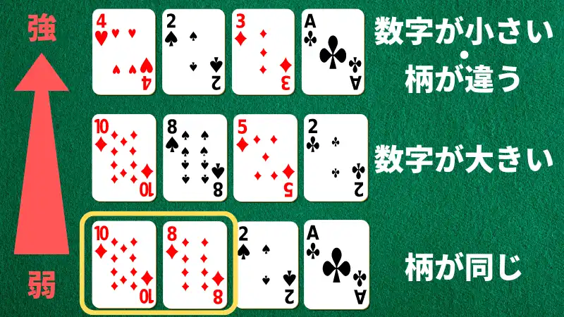 ポーカー 種類