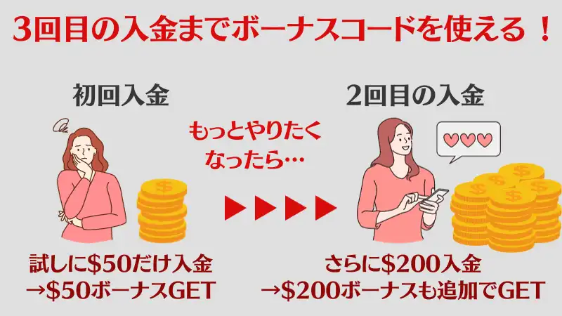 pokerstars ポーカースターズ ボーナスコード