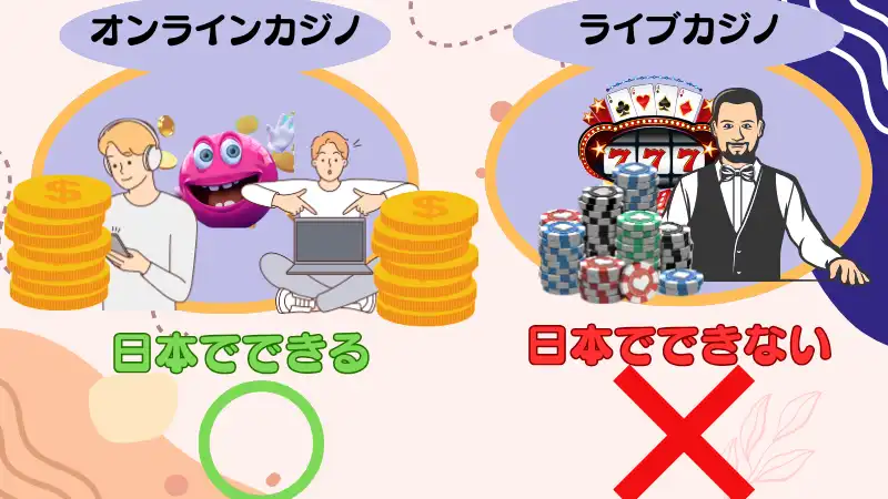 オンラインカジノおすすめランキング