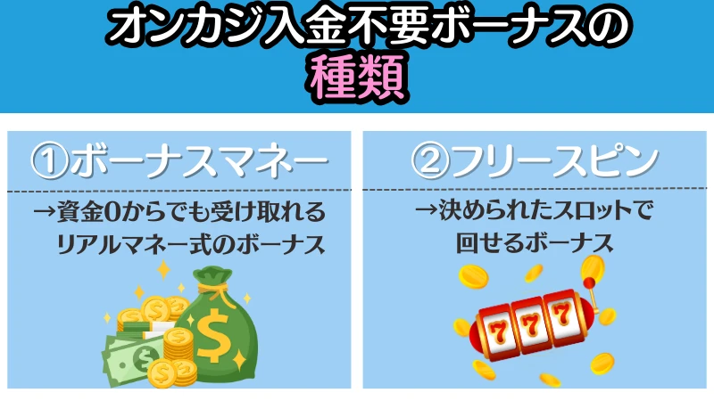 オンカジ　入金不要　ボーナス　種類