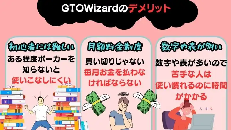 GTO Wizard 使い方 値段