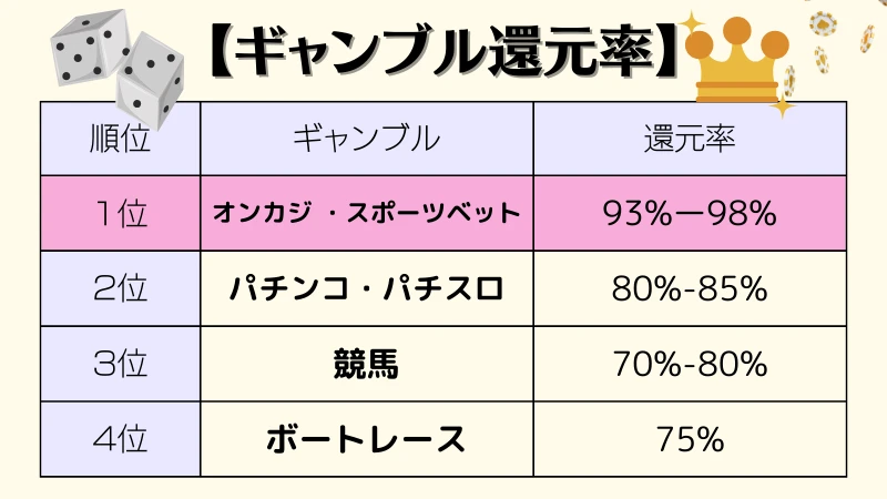 スポーツ 賭け 還元率