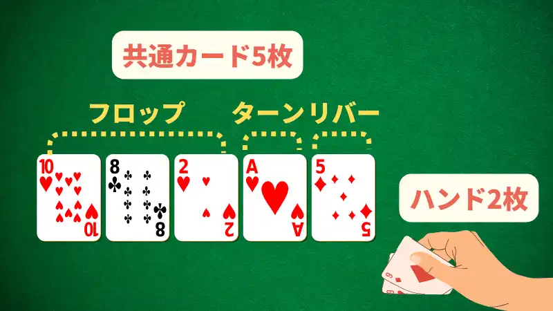 ポーカー 種類 テキサスホールデムポーカー