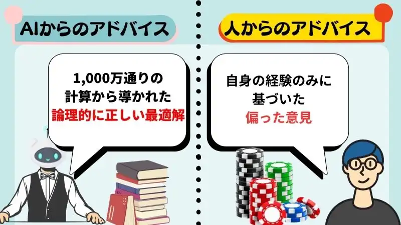 GTO Wizard 使い方 値段