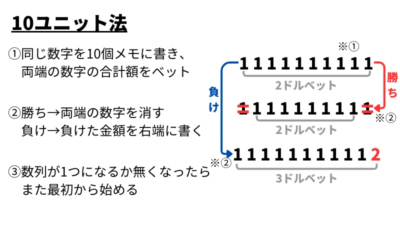 バカラ 賭け方 必勝法