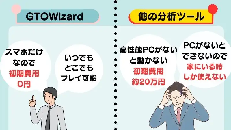 GTO Wizard 使い方 値段