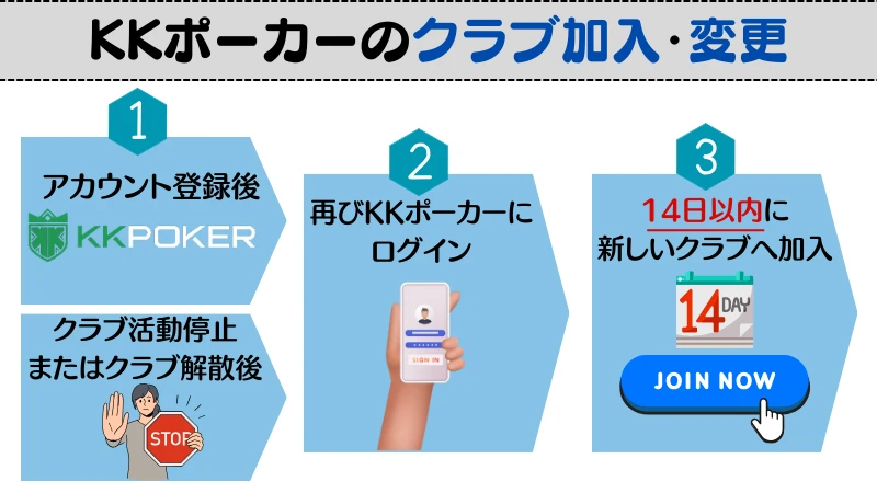 KKポーカー クラブ変更