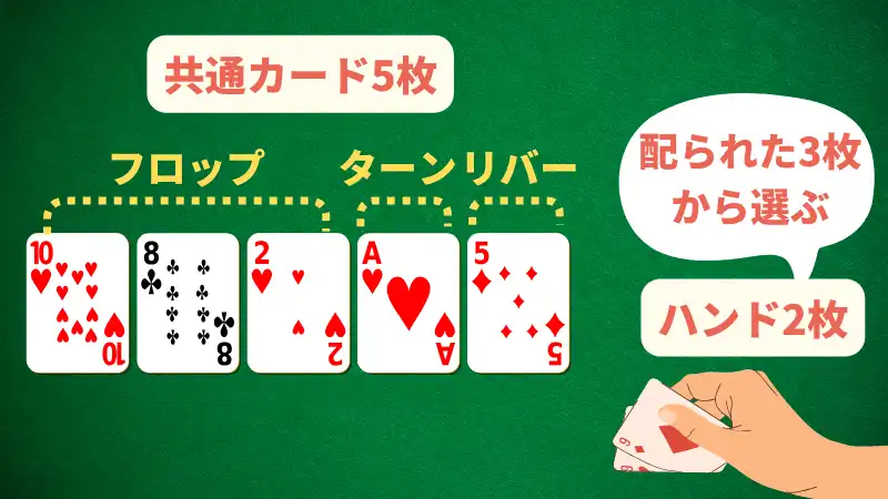 ポーカー 種類 パイナップルポーカー