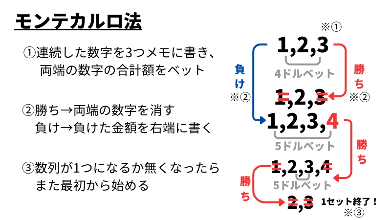 バカラ 賭け方 必勝法