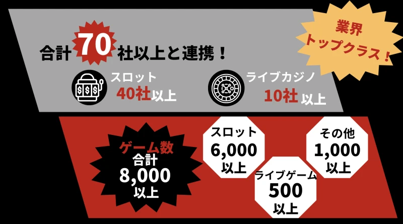 ハントカジノ ゲーム数