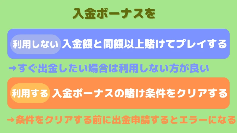ハントカジノ 出金条件