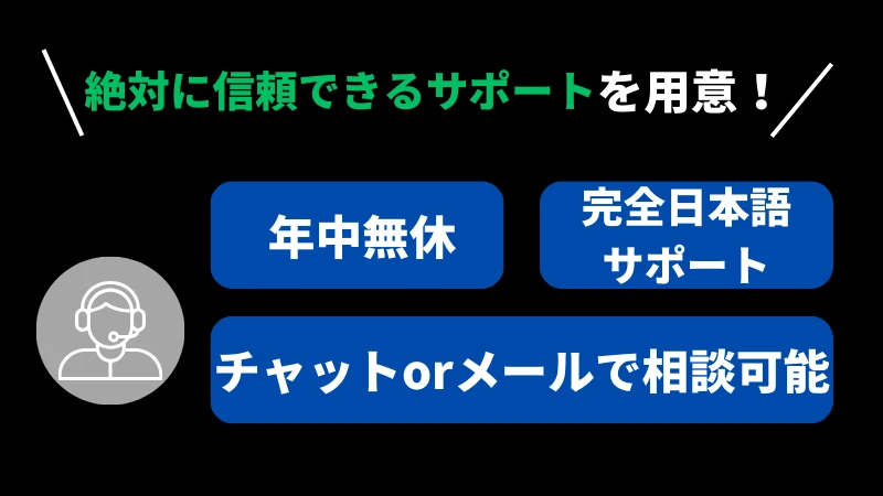 ハントカジノ サポート