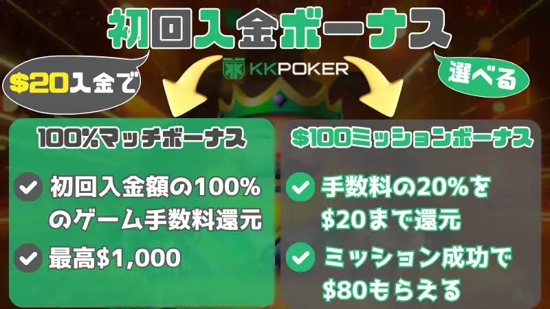 KKPoker(KKポーカー) 初回入金ボーナス