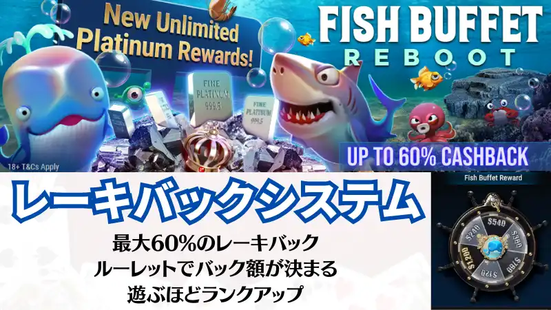 GGポーカー(GGPoker) レーキバック