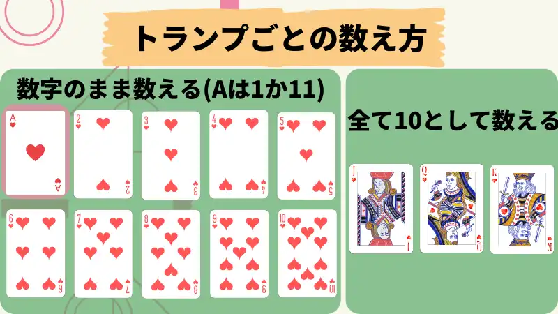 オンラインカジノブラックジャックやり方