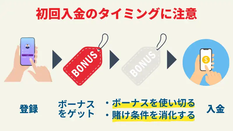 カジノシークレット キャッシュバック