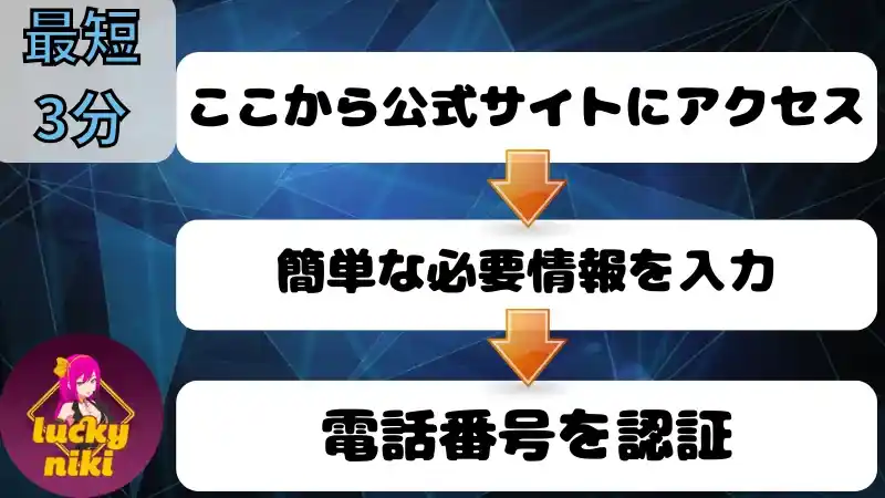 ラッキーニッキー(LuckyNiki) 登録手順