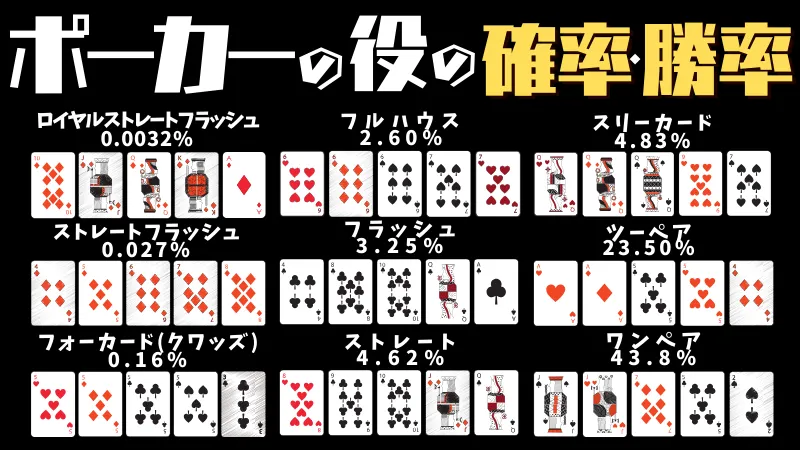 ポーカー　確率　一覧表
