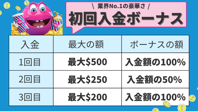 ベラジョンカジノ 入金不要ボーナス