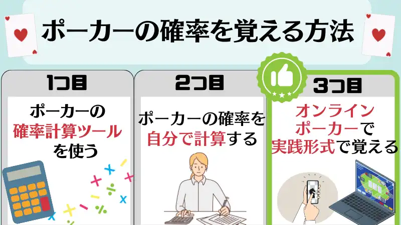 ポーカーの確率を覚える方法
