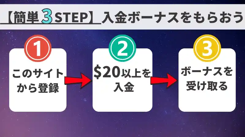簡単3STEPでプレイオジョの入金ボーナスをもらおう