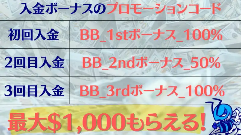 ビーベットのプロモーションコードで入金ボーナス最大1,000ドル