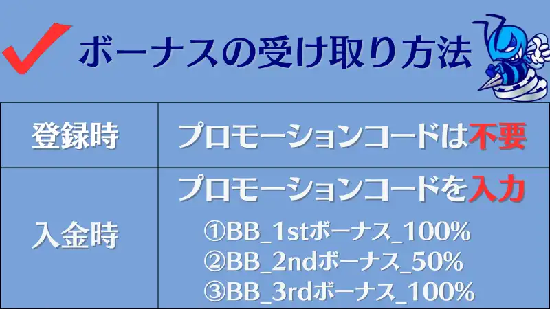 ビーベットのプロモーションコードでボーナスを受け取る方法