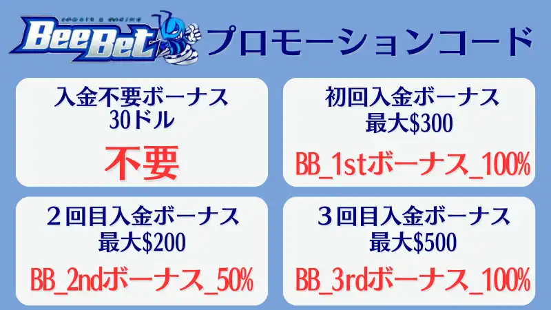 ビーベット プロモーションコード