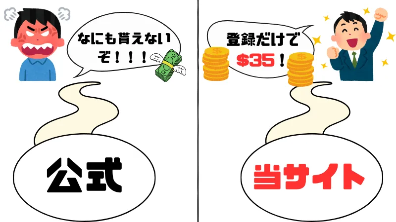 ラッキーニッキー 入金不要ボーナス