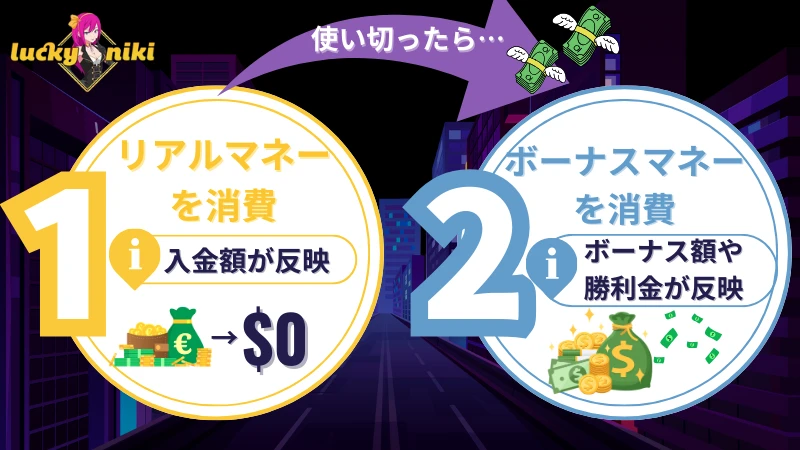 ラッキーニッキー 初回入金ボーナス 注意点