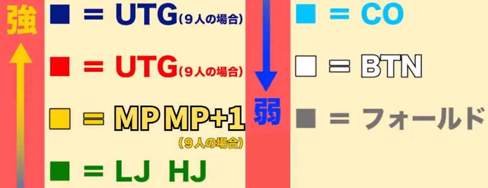 世界のヨコサワ ハンドレンジ トーナメント