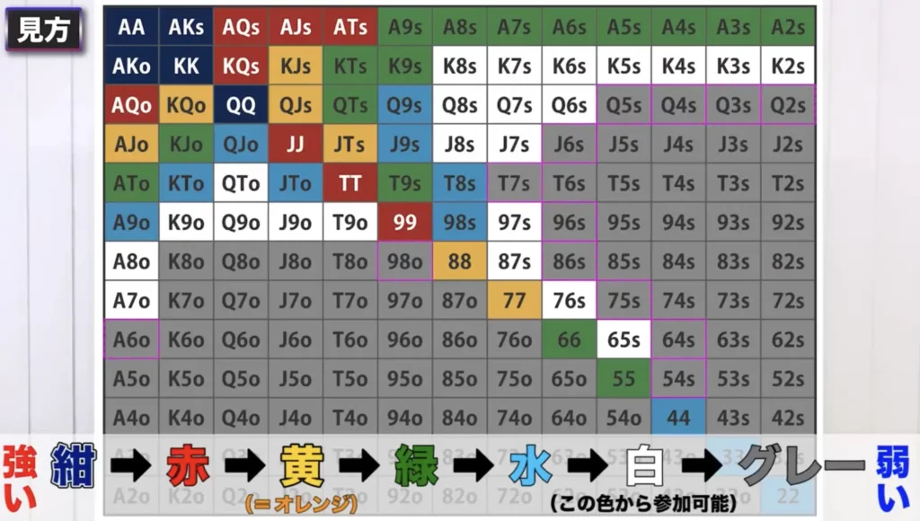 世界のヨコサワ ハンドレンジ トーナメント