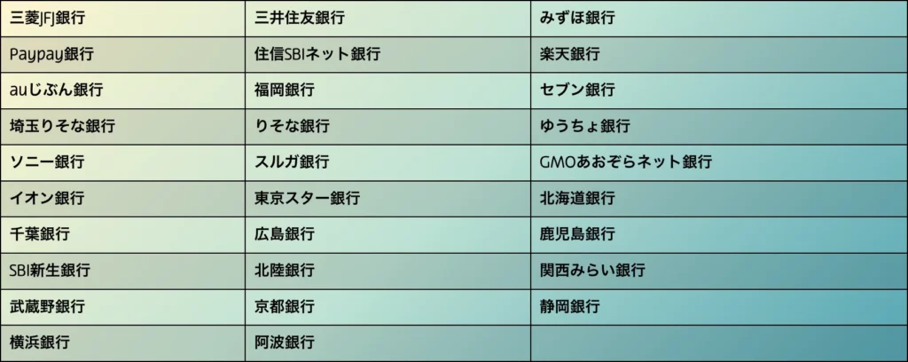 プレイオジョ 入金 即時銀行送金 一覧