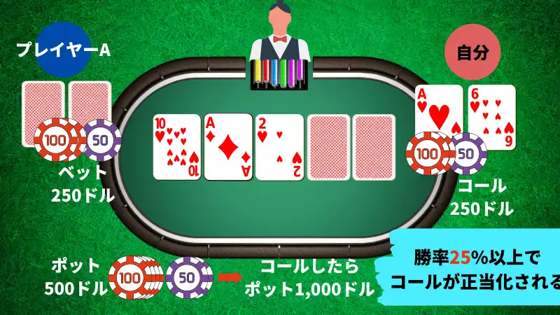 ポーカー 勉強法