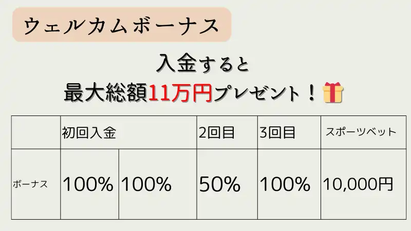 遊雅堂 優雅堂 ボーナス