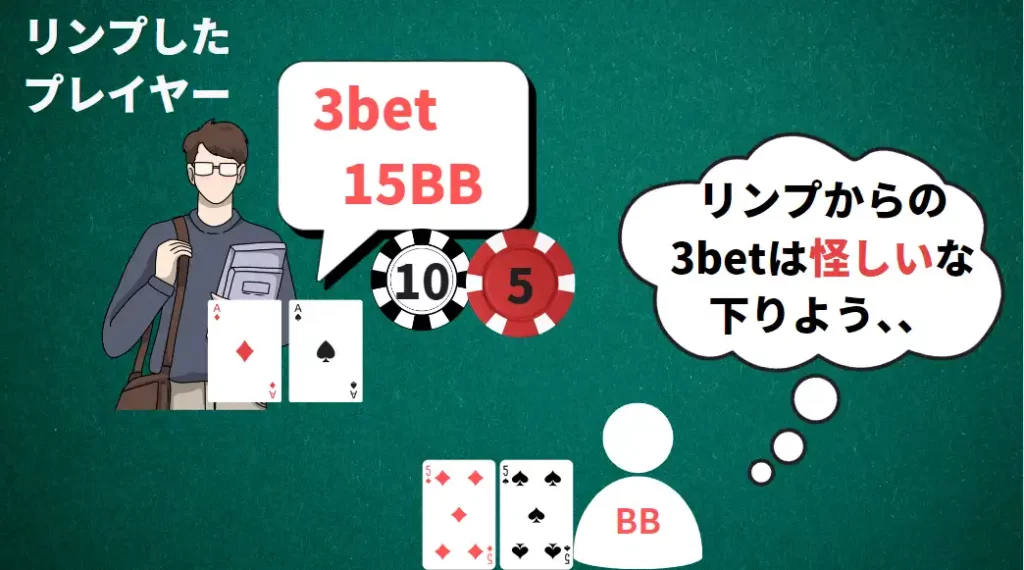 ポーカー 勉強法