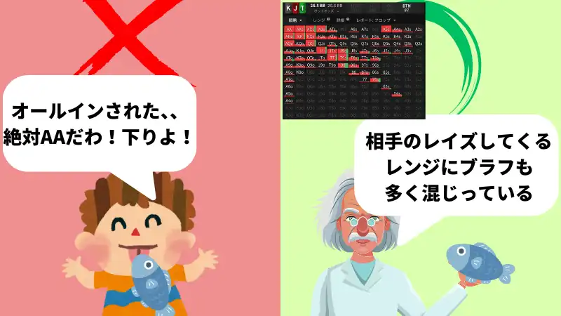 ポーカー 勉強法