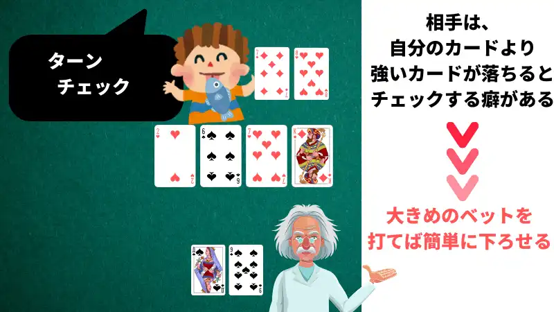 ポーカー 勉強法