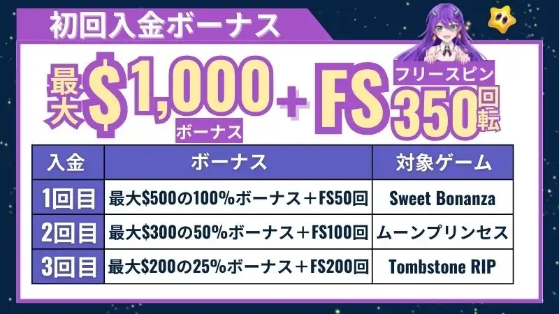 カジノデイズ 入金ボーナス