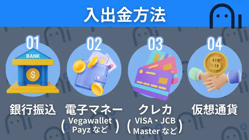 コニベット 入金方法